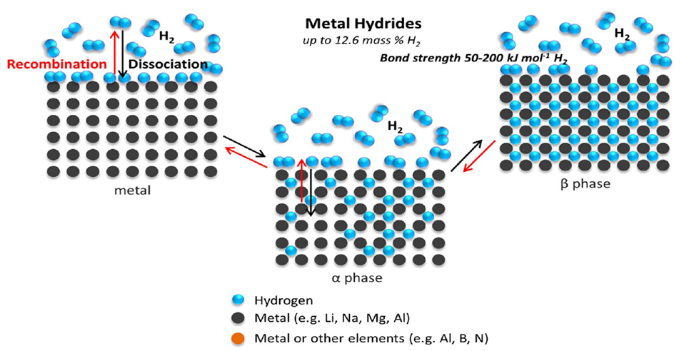 储氢合金吸氢机理示意图.png