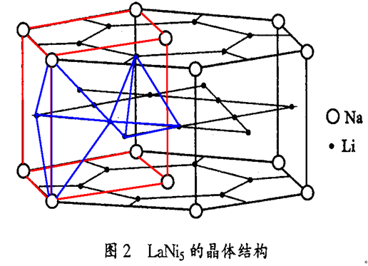 lani5的晶体结构.png